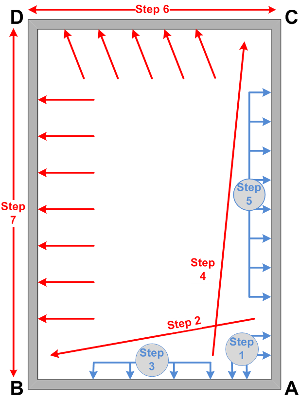 Figura 3: Diagrama de estiramiento para alfombra felpada. En ausencia de las recomendaciones del estiramiento del fabricante de la alfombra, utilice este diagrama.